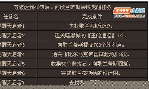 圣骑士觉醒任务_圣骑士觉醒名字