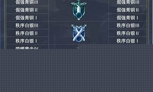 王者荣耀段位等级顺序s35是什么_王者荣耀段位等级顺序s35是什么意思