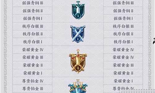 s19赛季段位继承_s11段位继承