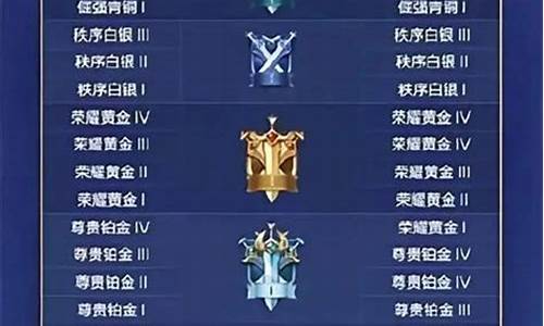 王者荣耀比赛规则介绍_王者荣耀比赛新规则
