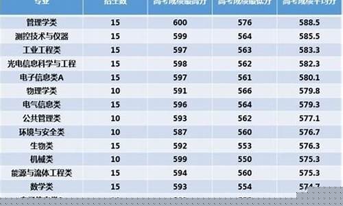 3位一体3攻略_三位一体1攻略