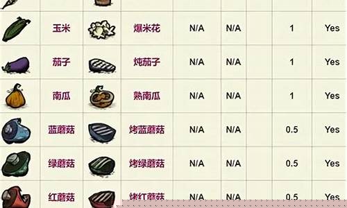 饥荒食谱_饥荒食谱回san
