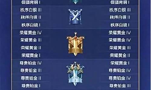 王者荣耀段位等级顺序2024最新版_王者荣耀段位划分最新