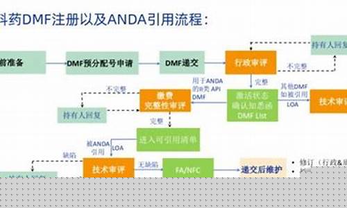 dnf送疲劳药的任务_dnf送疲劳