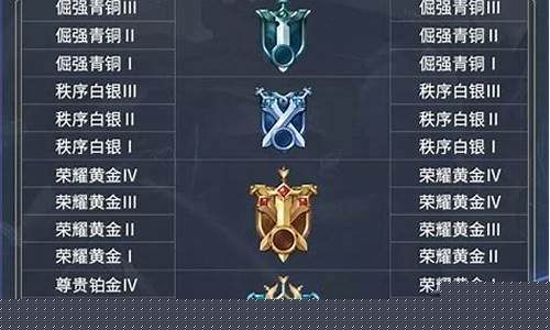 王者荣耀段位排列_王者荣耀段位排列表