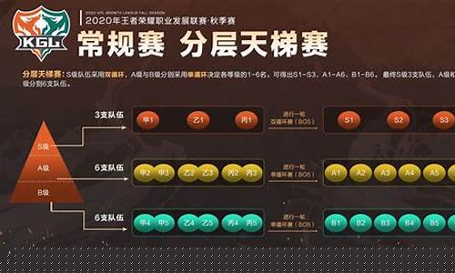 王者荣耀最新赛制规则_王者荣耀最新赛制规则是什么