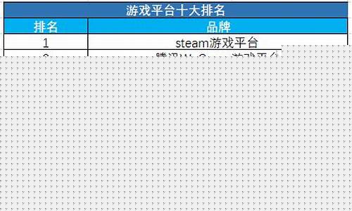 游戏平台排名前十名推荐_游戏平台排名前十名推荐