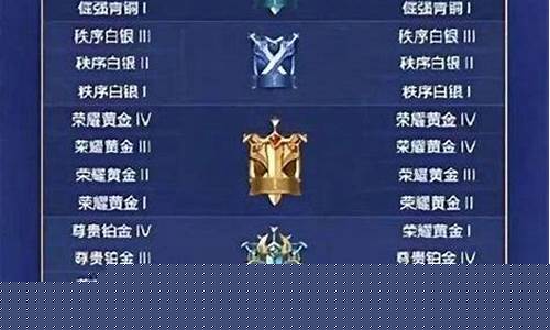 王者荣耀王者是什么水平啊_王者荣耀王者是啥水平