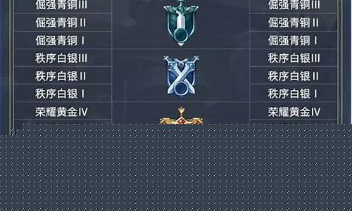 王者荣耀段位新赛季_王者荣耀段位新赛季掉到什么段位