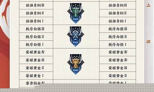 王者荣耀段位掉星规则_王者荣耀段位掉星规则是什么