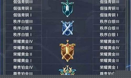 王者荣耀新赛季段位_王者荣耀新赛季段位继承
