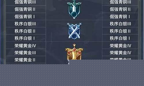 王者荣耀段位等级顺序s31_王者荣耀段位等级顺序s31级