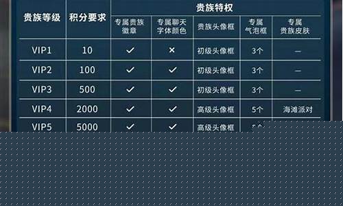 王者荣耀充值贵族表_王者充钱贵族表